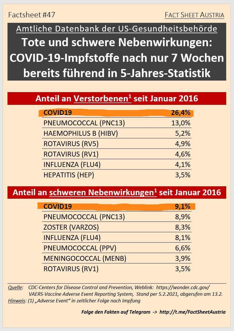 Fact Sheet Austria